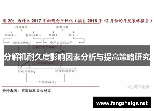分解机耐久度影响因素分析与提高策略研究 分解机耐久度影响因素分析与提高策略研究